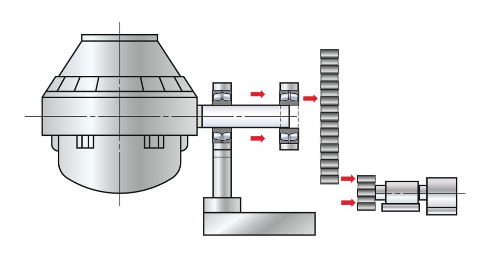 Bir çelik tesisindeki konvertörün ana rulmanları özel NSK ayrılabilir oynak makaralı rulmanlar ile değiştirilmiştir.